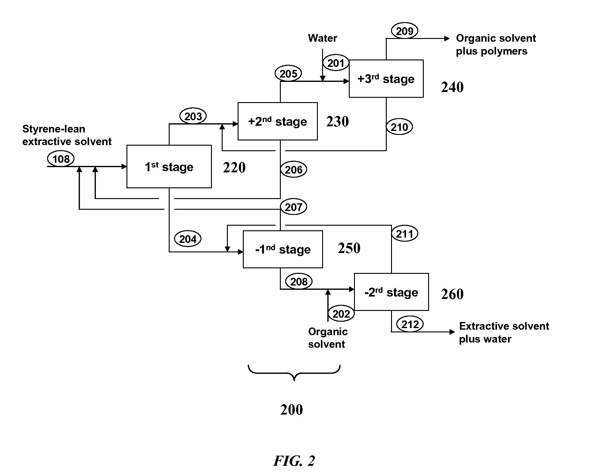 Processes and systems for recovery of styrene from a styrene-containing feedstock