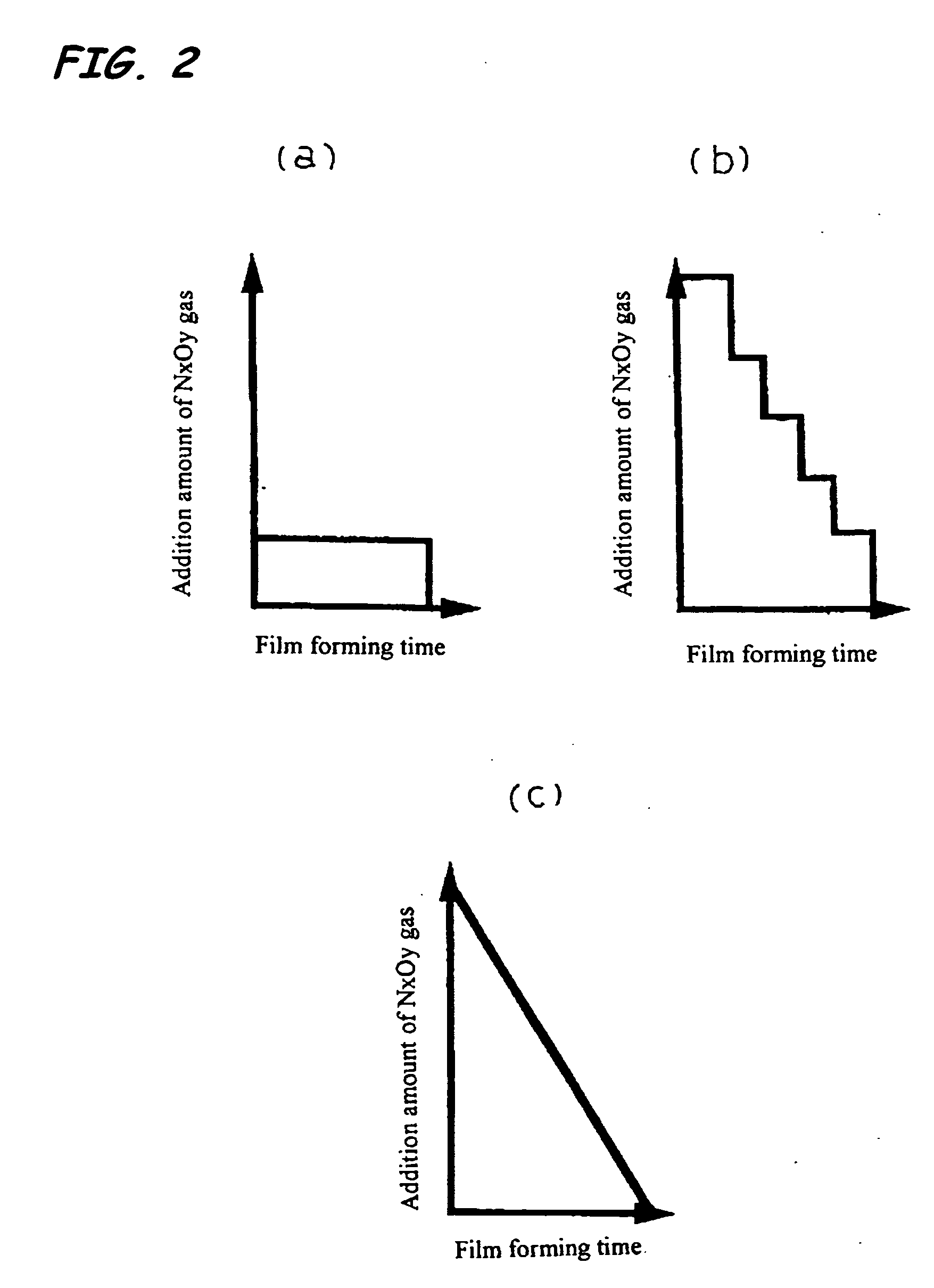 Method for Thin Film Formation