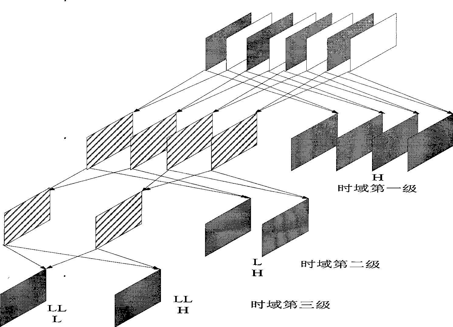 Scalable multi-description video encoding structure design method based on code rate control