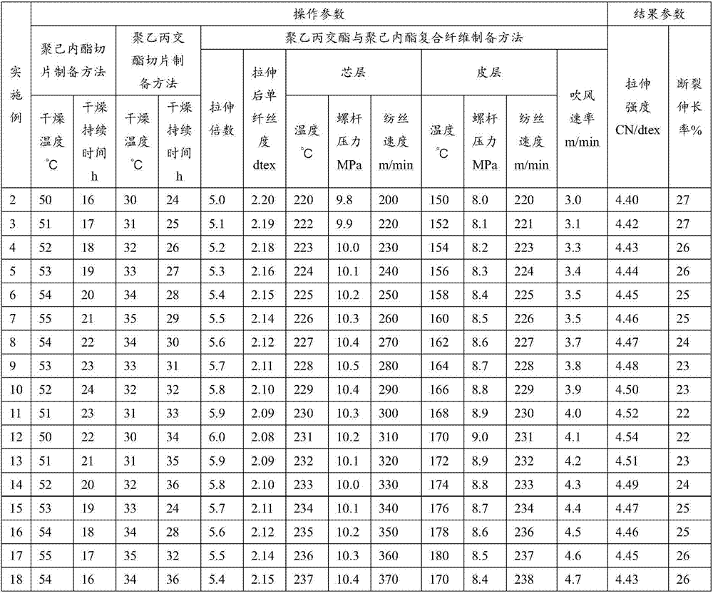 Poly lactate geycollic acid and polycaprolactone complex fiber, preparation method and application thereof, and operation suture line