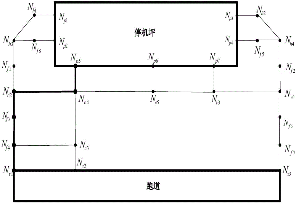 Flight airport scene operation optimization method considering runway port waiting time