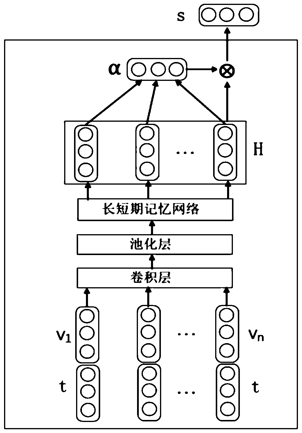 Intelligent contract classification method based on keyword feature extraction and attention