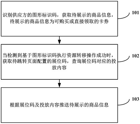 Commodity information providing method, device, computer equipment and readable storage medium