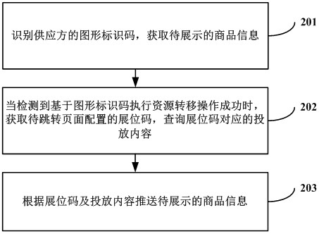 Commodity information providing method, device, computer equipment and readable storage medium