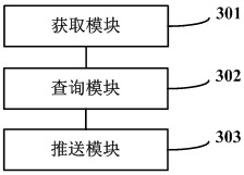 Commodity information providing method, device, computer equipment and readable storage medium