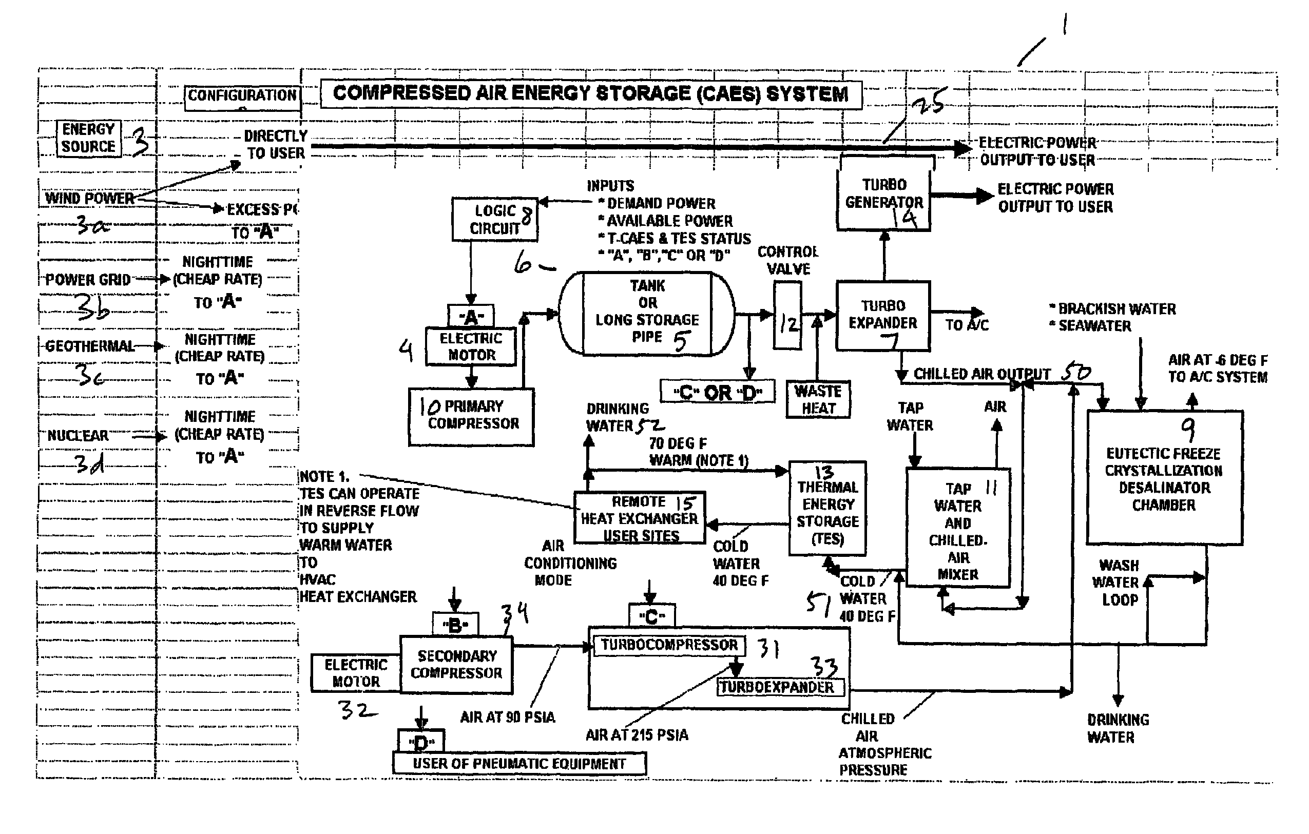 Thermal energy storage system using compressed air energy and/or chilled water from desalination processes