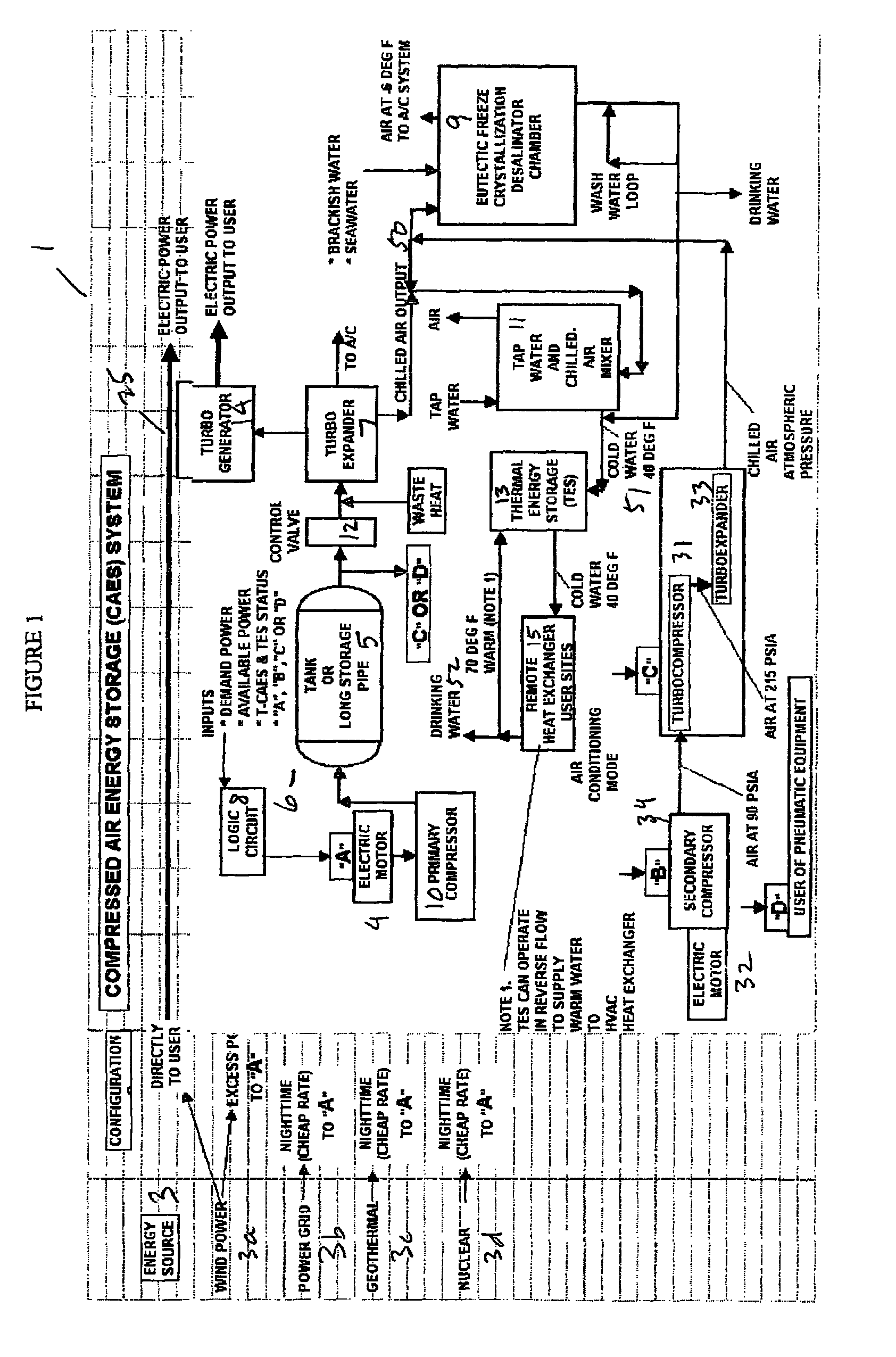 Thermal energy storage system using compressed air energy and/or chilled water from desalination processes