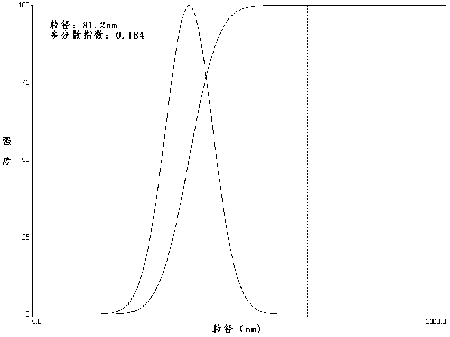 Lidocaine hydrochloride polymer liposome for surface anesthesia and preparation method thereof