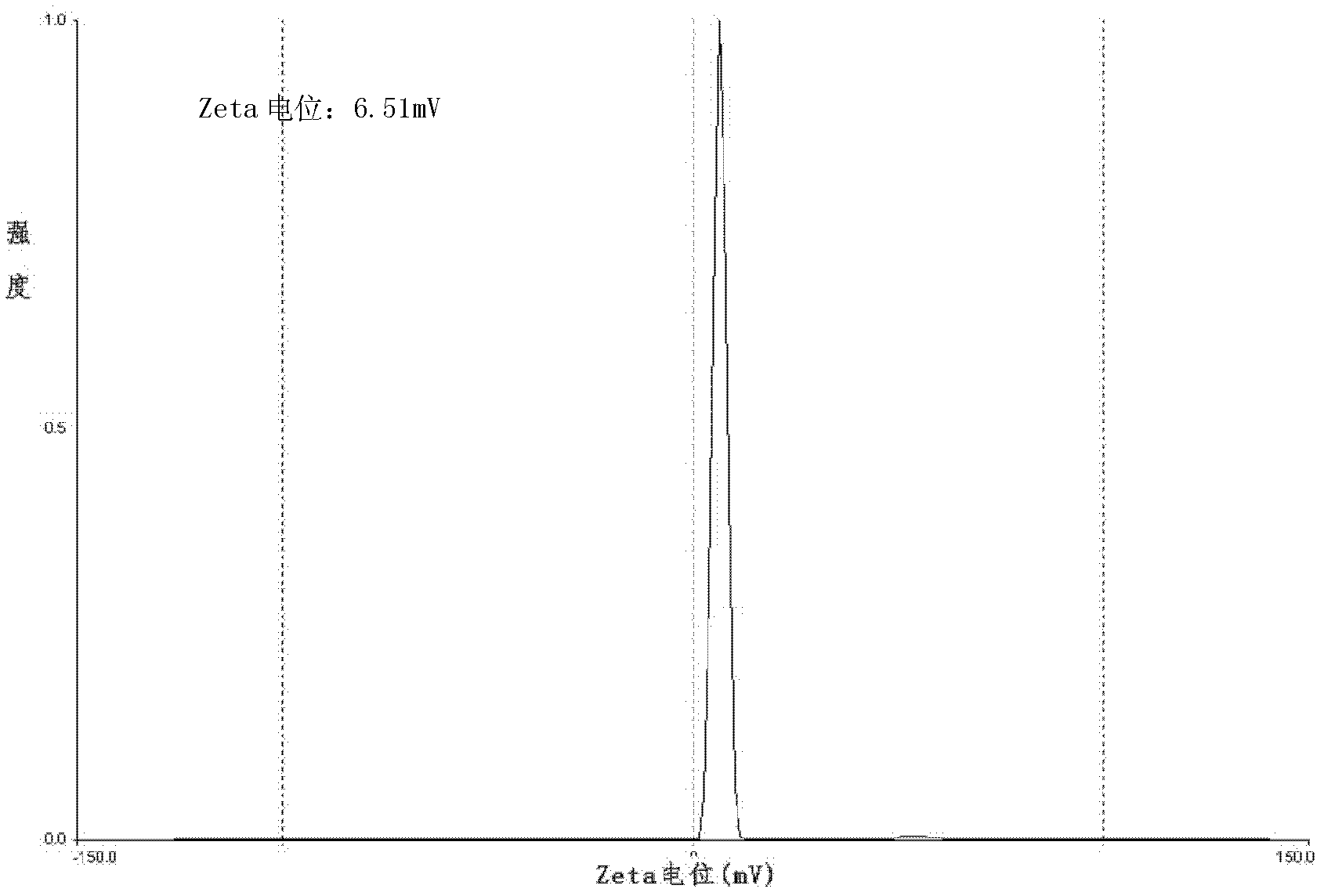 Lidocaine hydrochloride polymer liposome for surface anesthesia and preparation method thereof