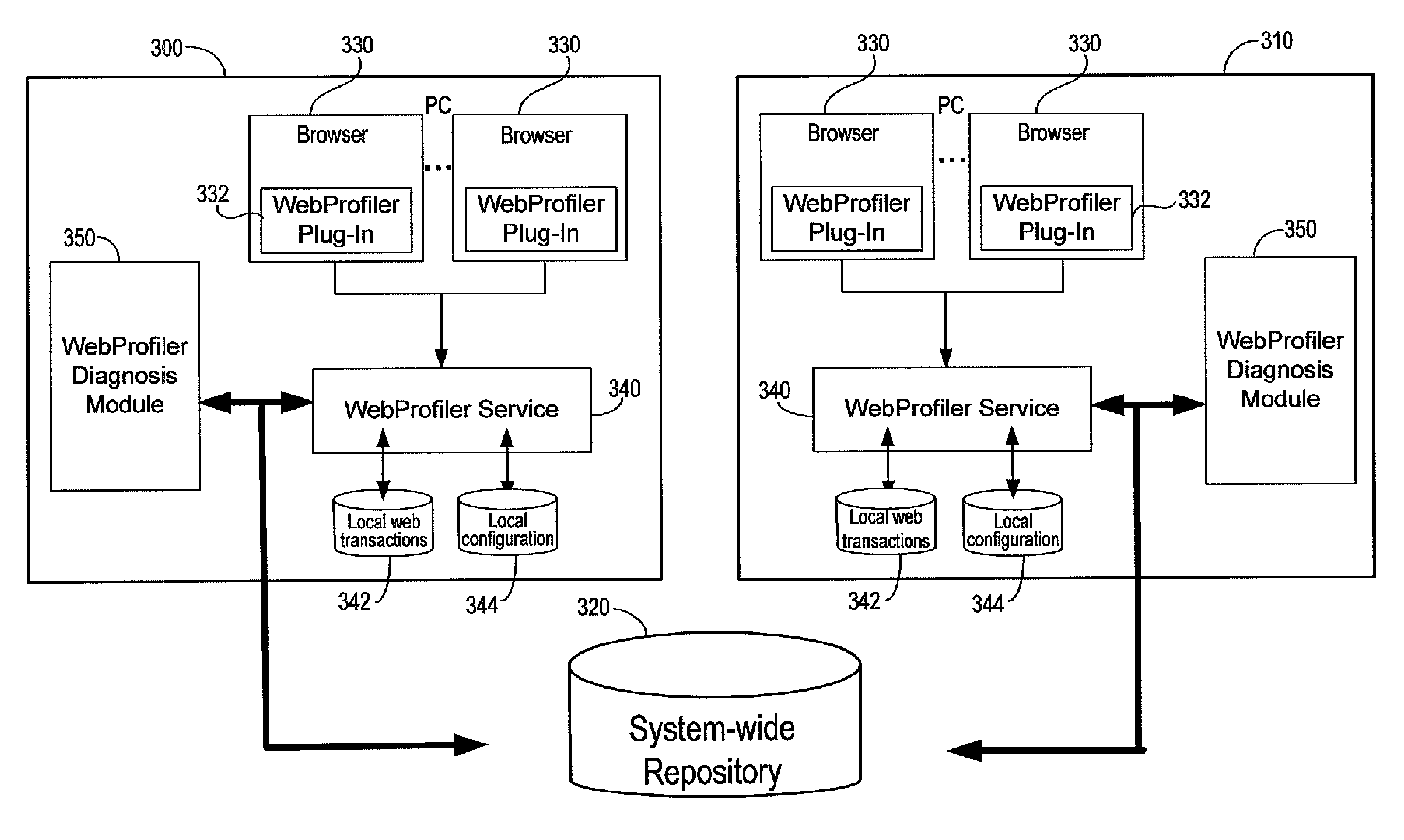 Cooperative diagnosis of web transaction failures