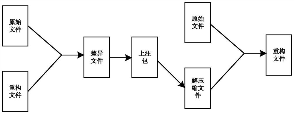 A method for on-orbit reconstruction of spaceborne FPGA software