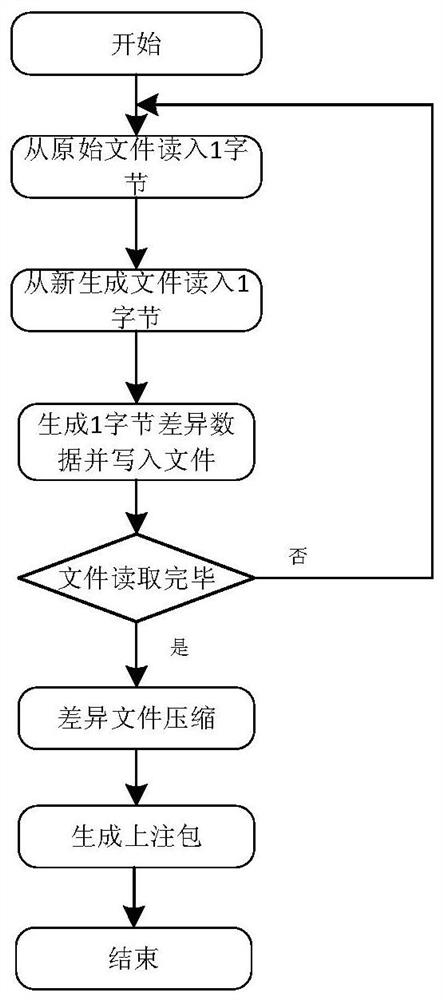 A method for on-orbit reconstruction of spaceborne FPGA software