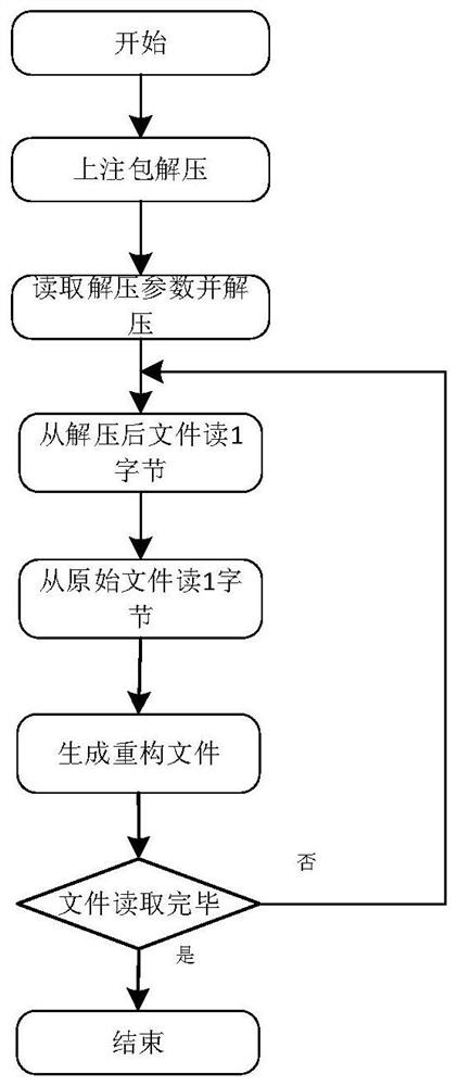 A method for on-orbit reconstruction of spaceborne FPGA software