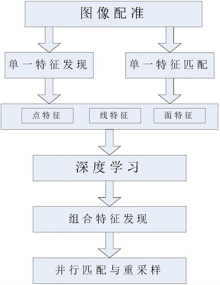 Robot image positioning method and system base on deep learning