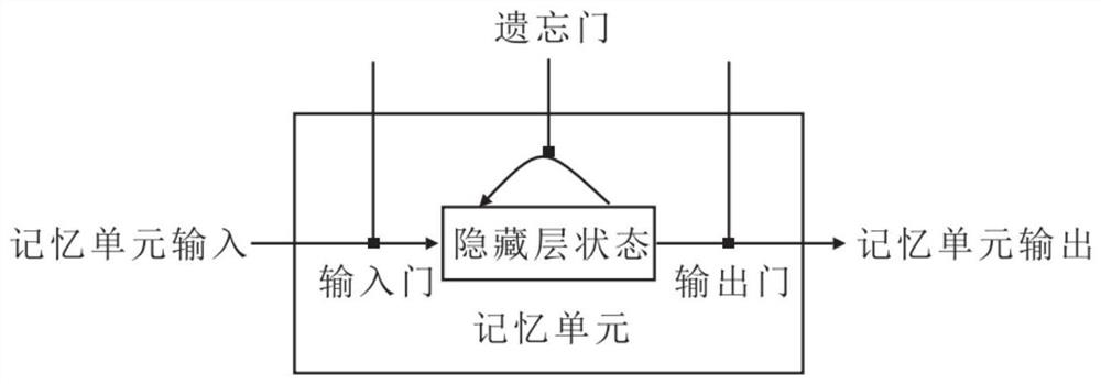 A method for interaction between microgrid and electric vehicle v2g to improve energy utilization