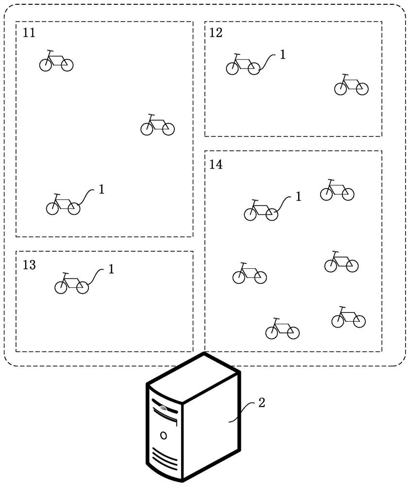 Travel equipment price adjustment method, system and equipment based on time period and storage medium