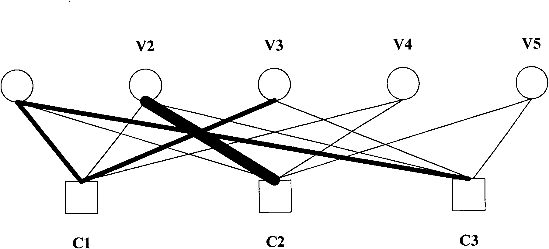 Encoding method based on multi-rate protograph low density parity check code and encoder