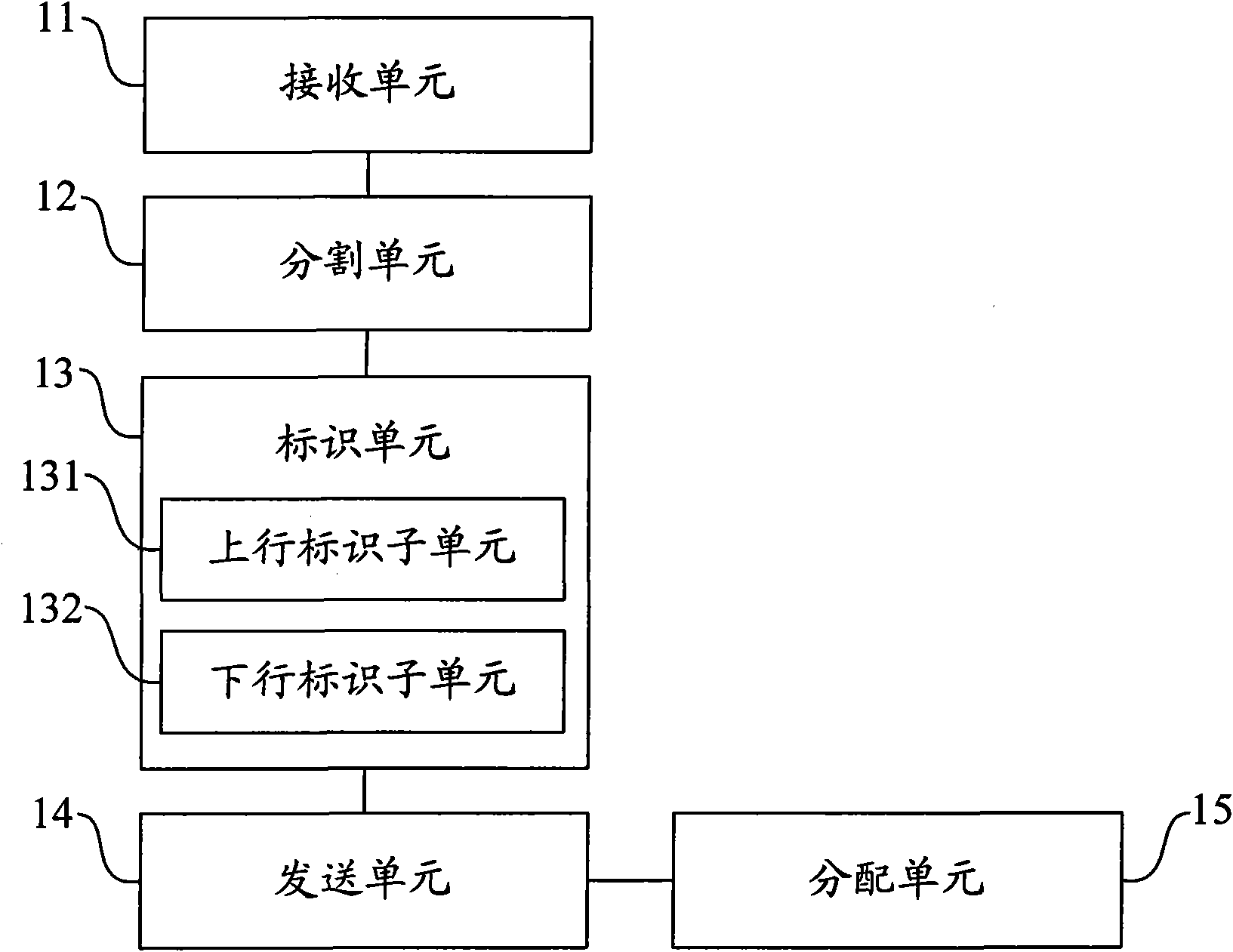 Method and device for forwarding data frame based on line bundle