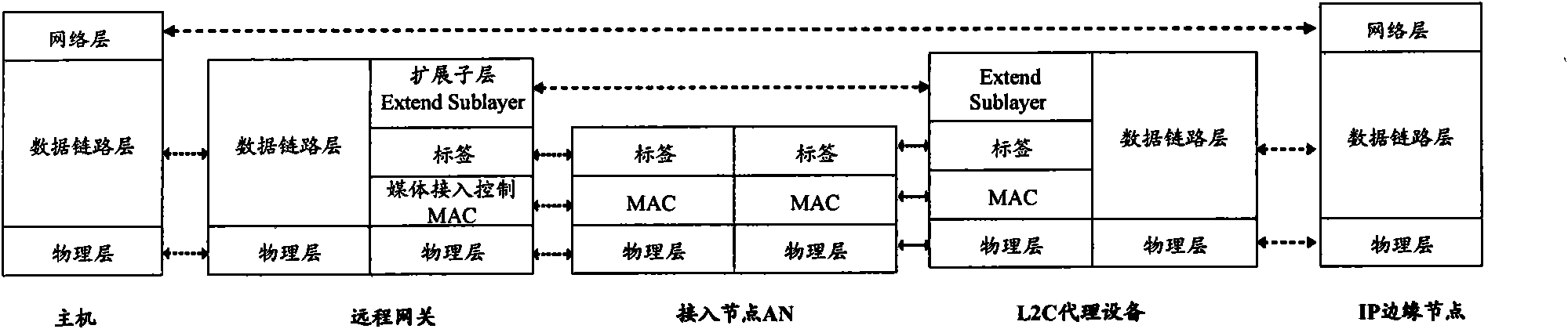 Method and device for forwarding data frame based on line bundle