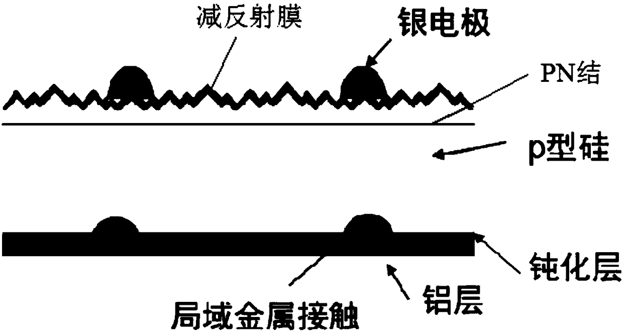 Selective emitter electrode black silicon double-face PERC crystalline silica solar energy battery manufacturing method