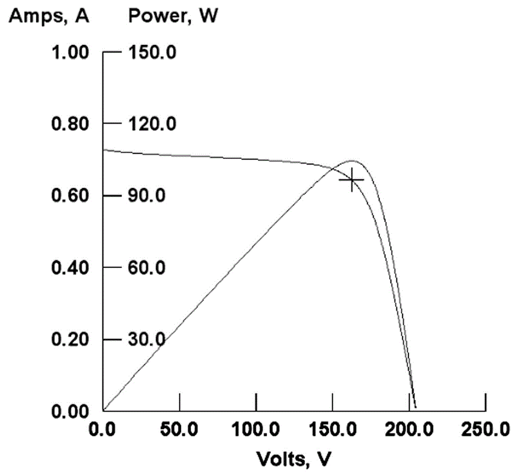 Method for improving open-circuit voltage of amorphous silicon tandem solar cell