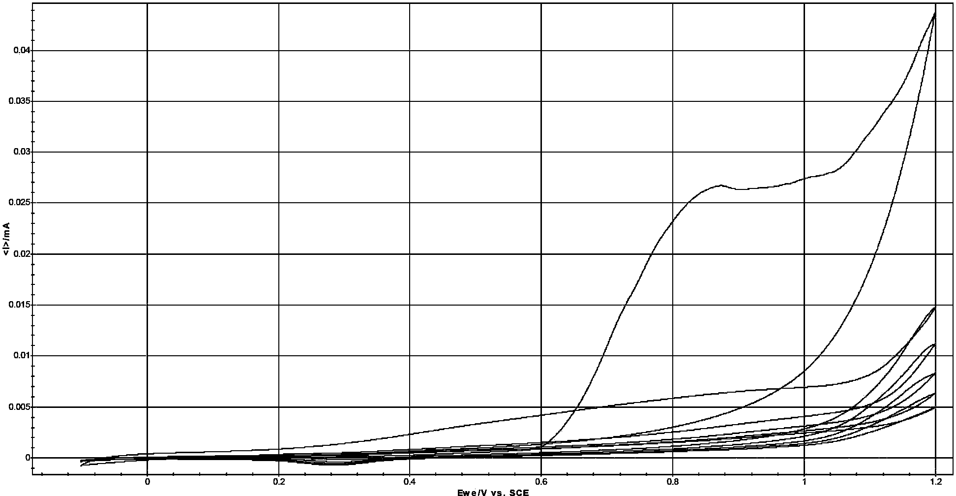 Periodontal bacteria impedance immunosensor based on conductive polymer