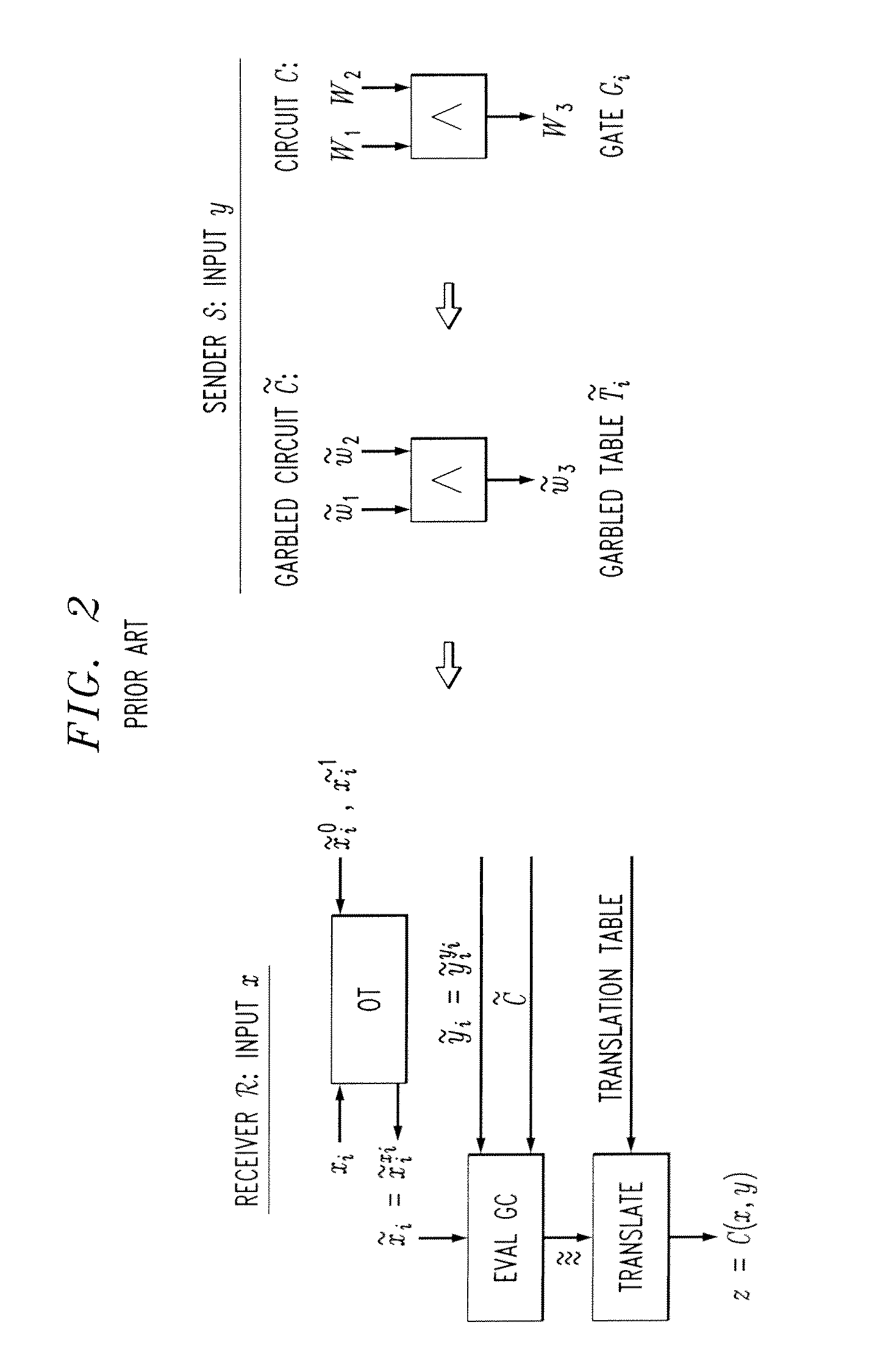 Leakage-Resilient Garbled Circuit Generation Using Reduced Memory Hardware Token