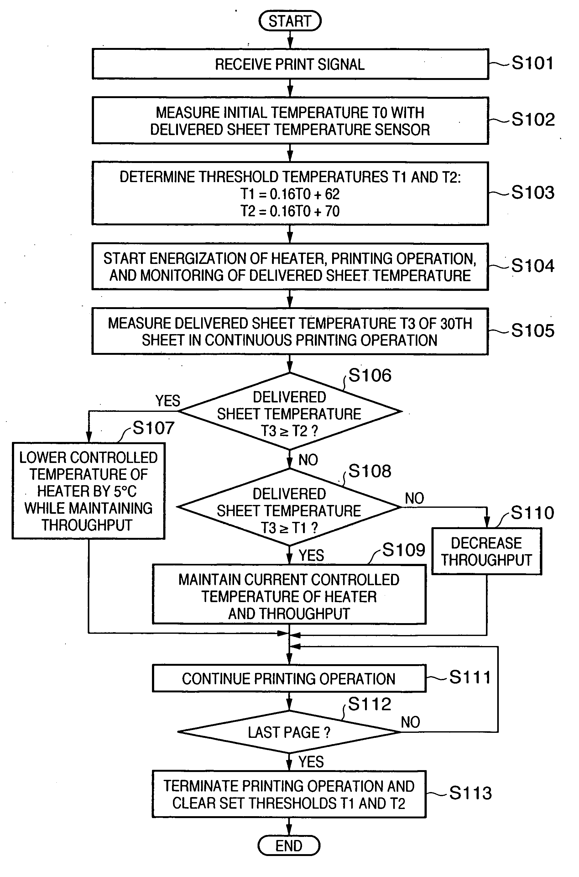 Image forming apparatus and its control method