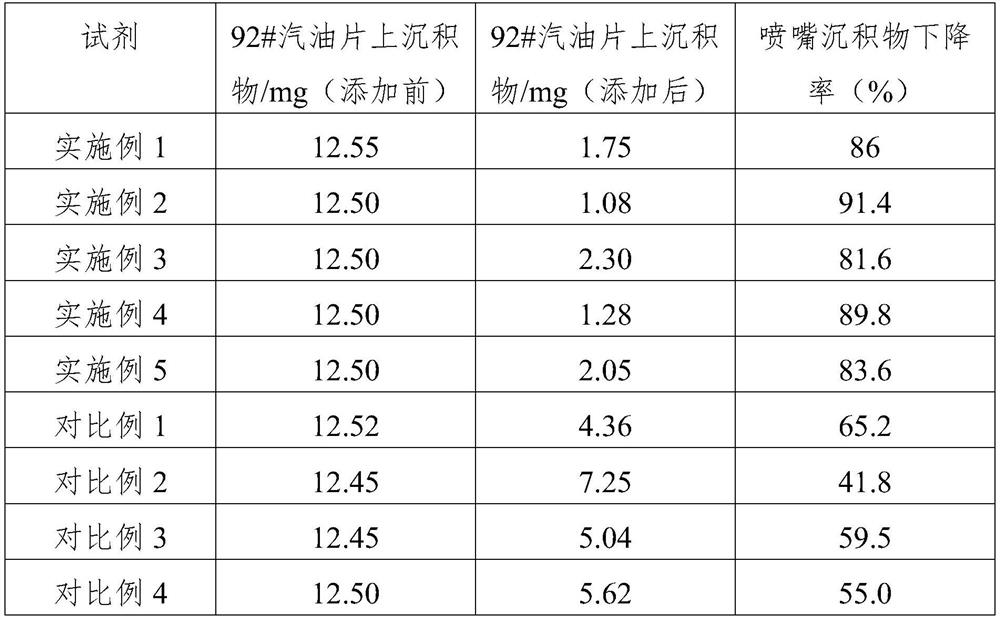 A gasoline detergent synergist and its preparation method and use method