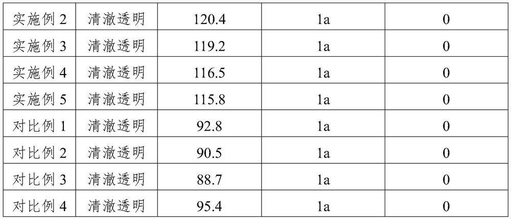 A gasoline detergent synergist and its preparation method and use method