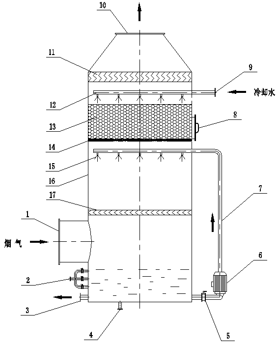 Modified high-effective flue gas heat exchange device