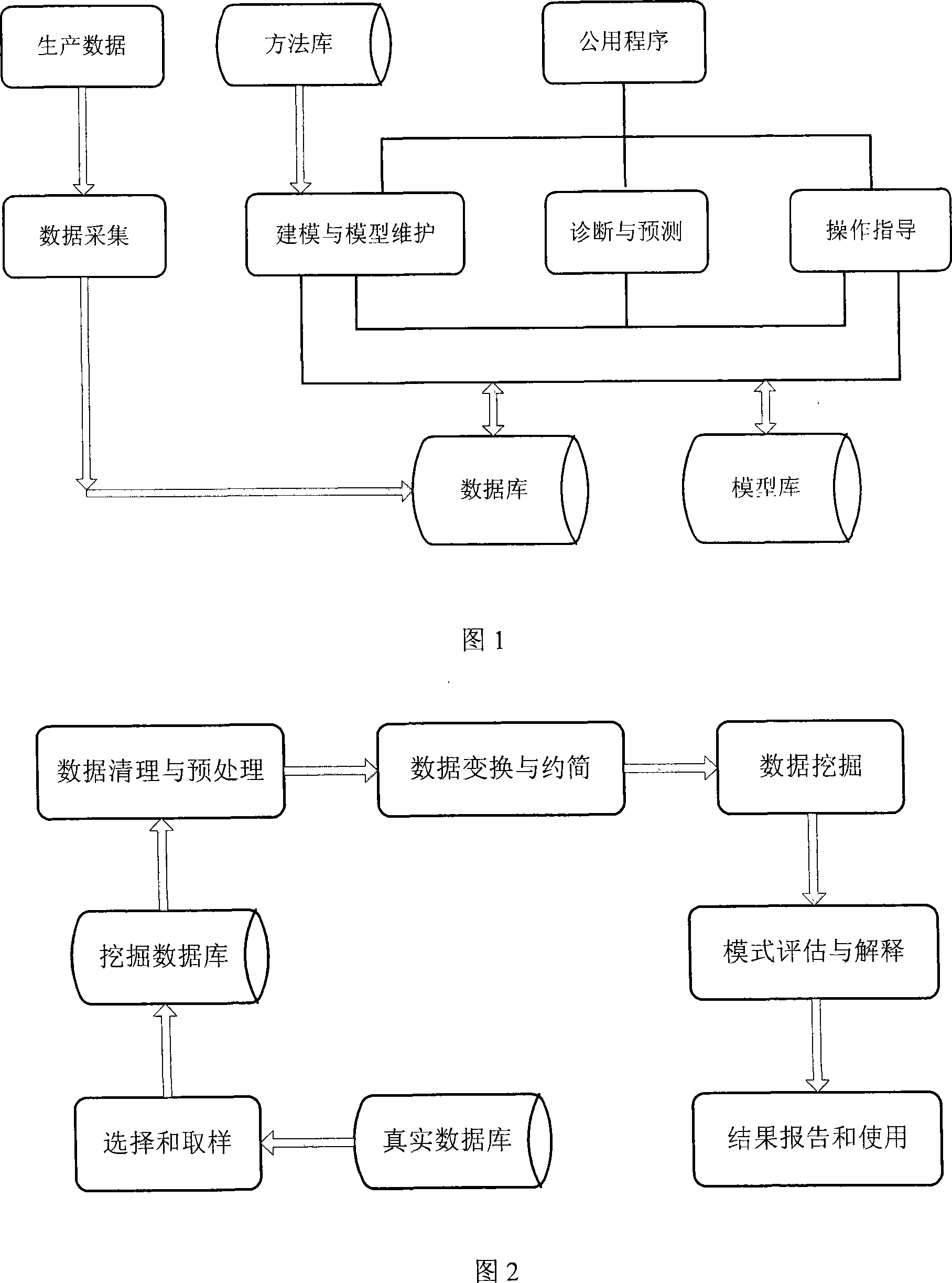 Ammonia converter production optimization method based on data excavation technology