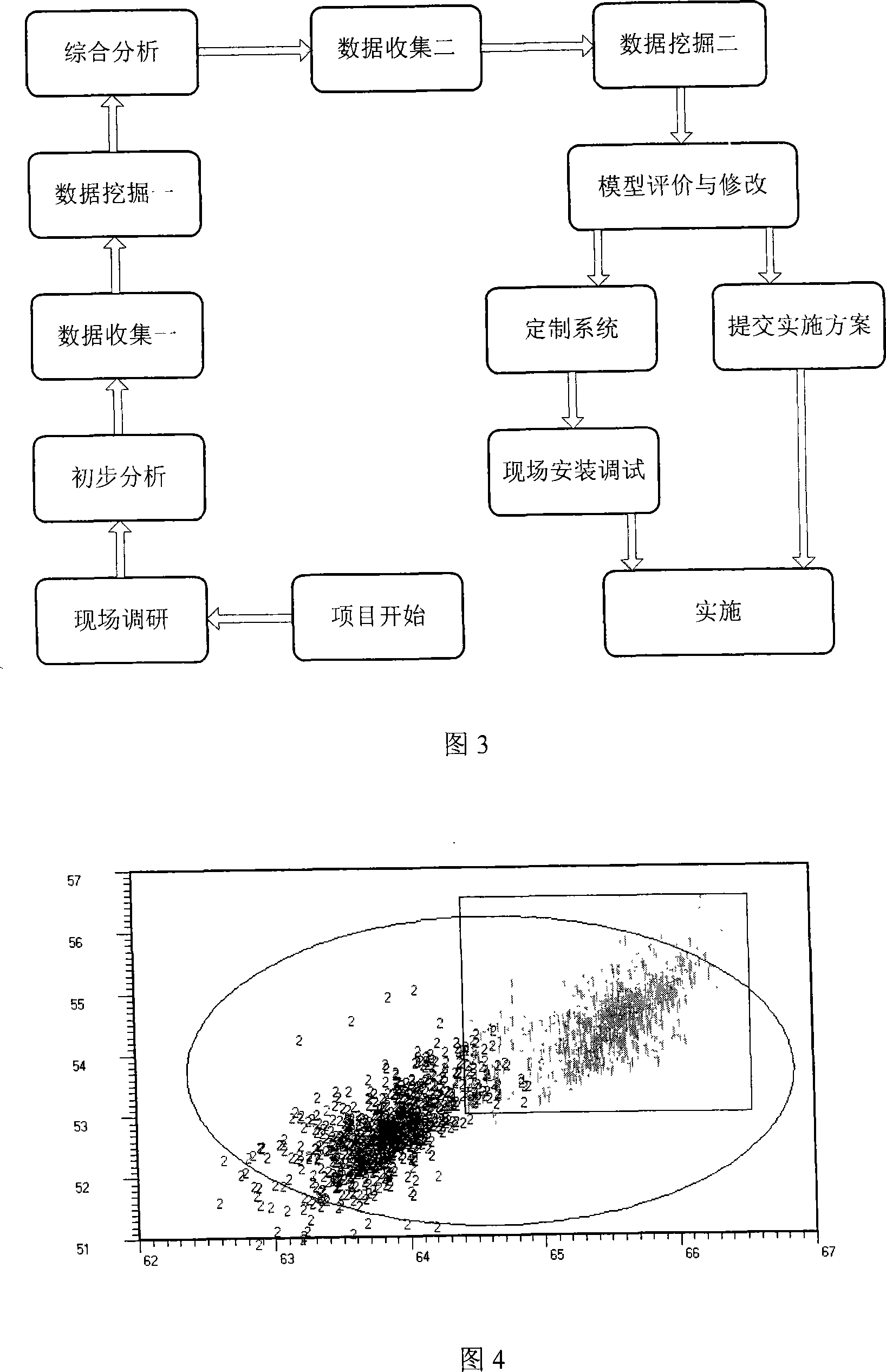 Ammonia converter production optimization method based on data excavation technology