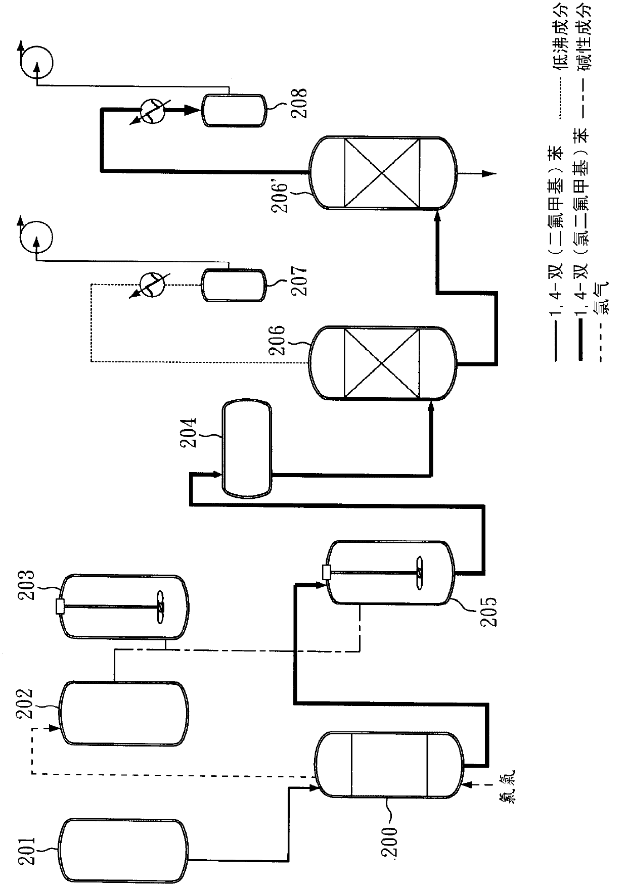 Facile and effective method of preparing 1,4-Bis(chlorodifluoromethyl)benzene