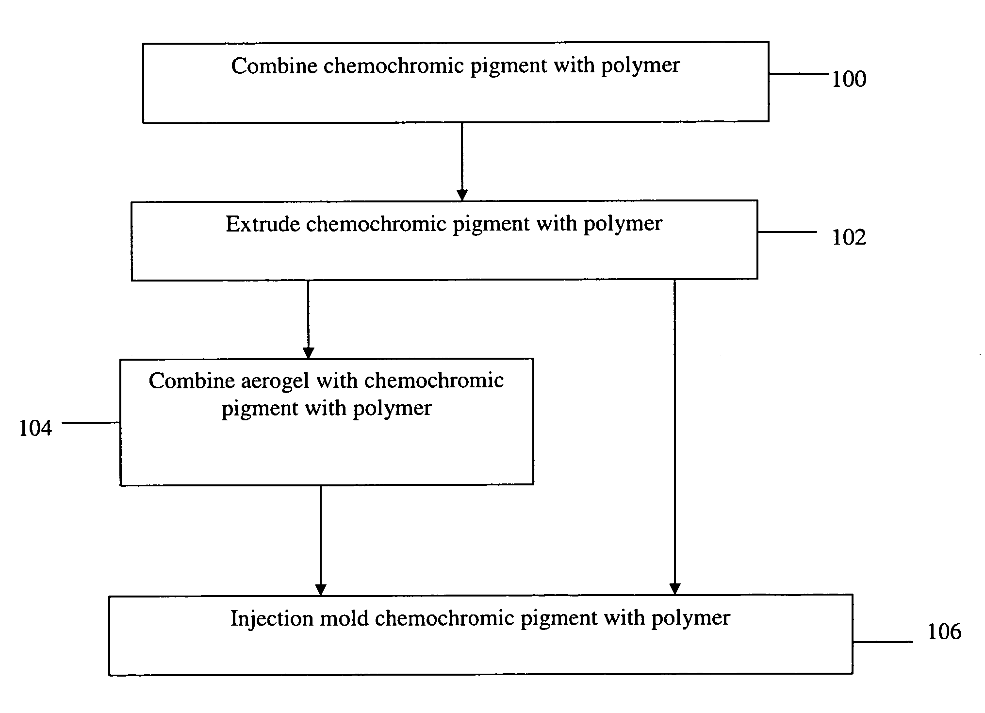 Chemochromic Detector for Sensing Gas Leakage and Process for Producing the Same