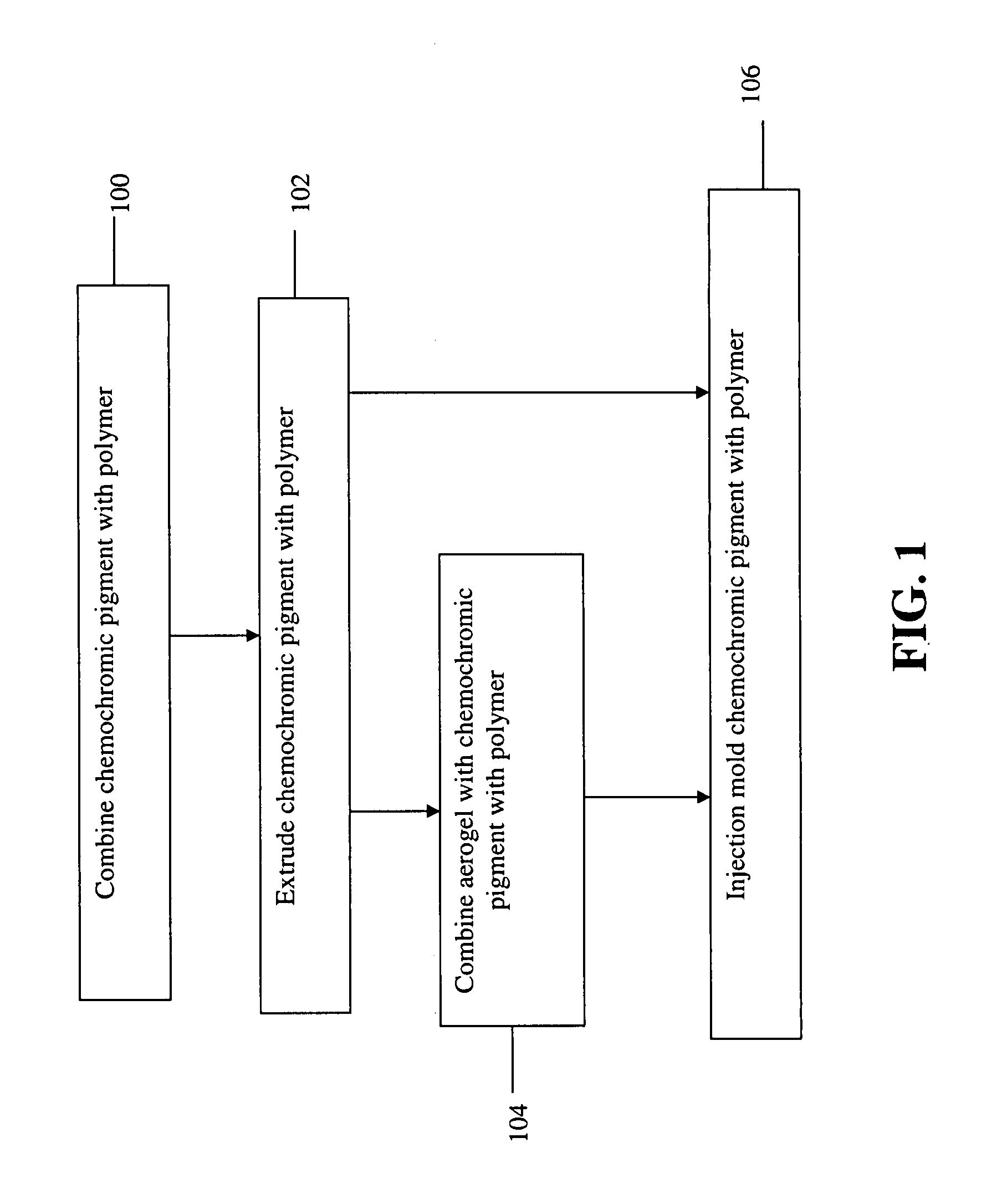 Chemochromic Detector for Sensing Gas Leakage and Process for Producing the Same