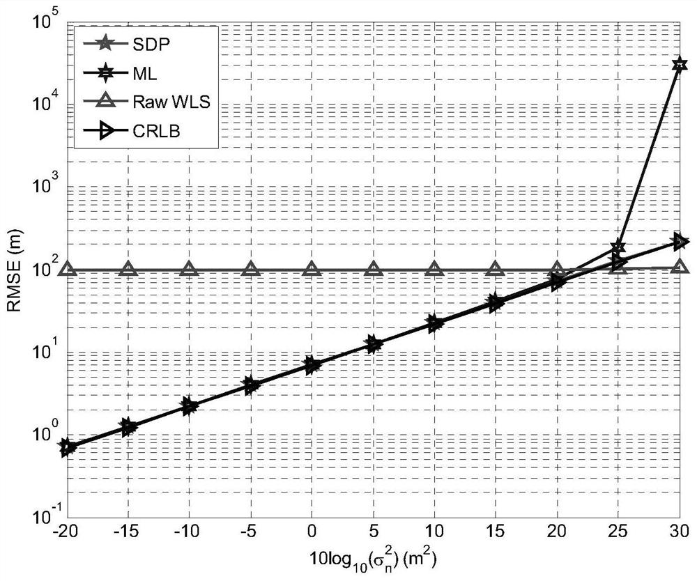 Moving target positioning method under clock skew and clock drift conditions