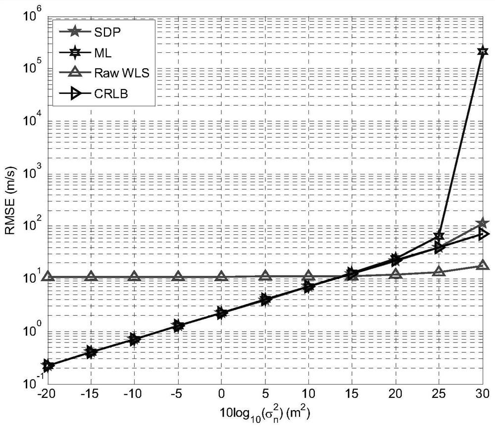 Moving target positioning method under clock skew and clock drift conditions