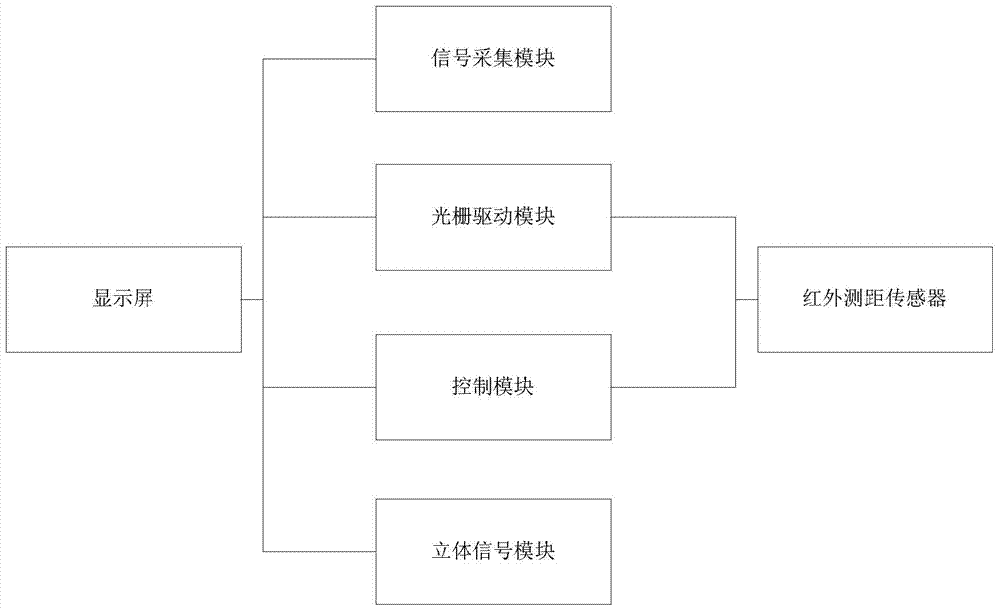 Naked eye three-dimensional image display device and method