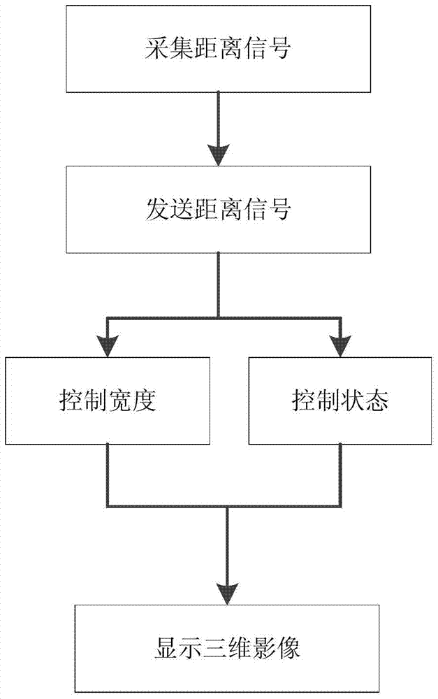 Naked eye three-dimensional image display device and method