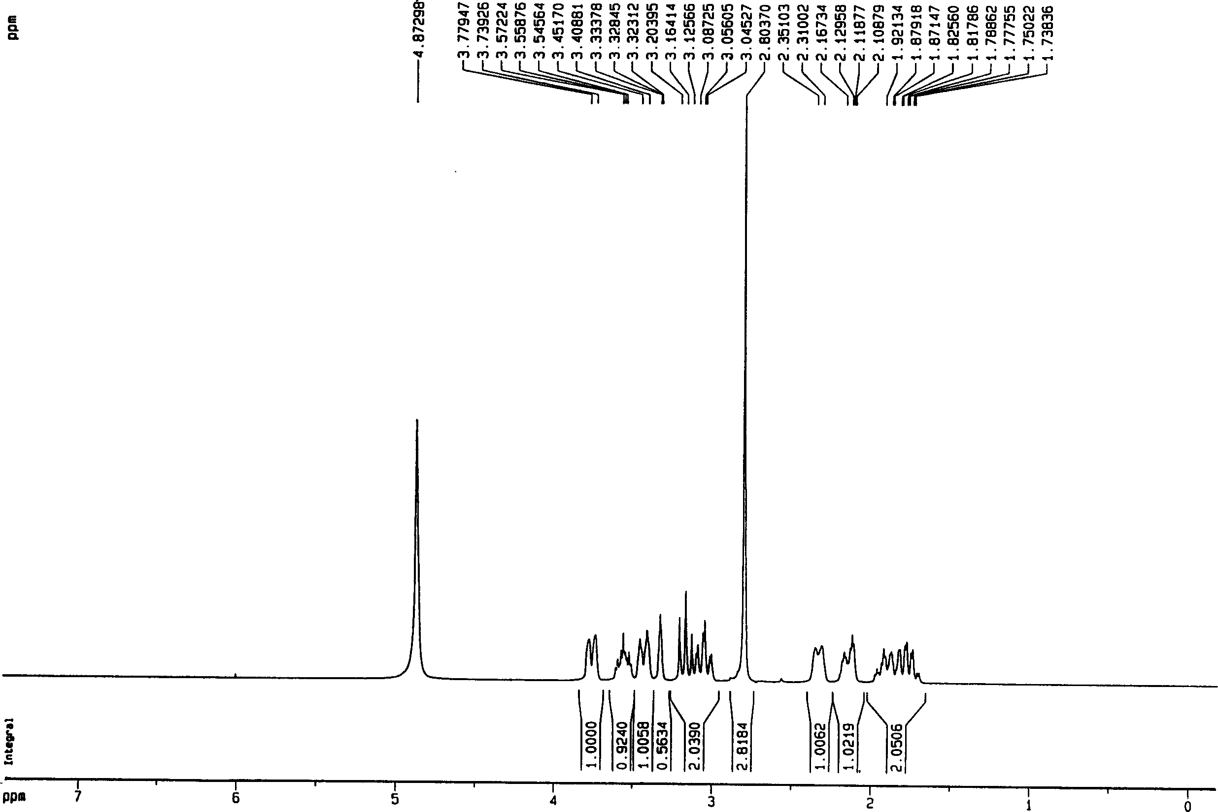 Method for preparing 3-methylamino piperidine and its salt