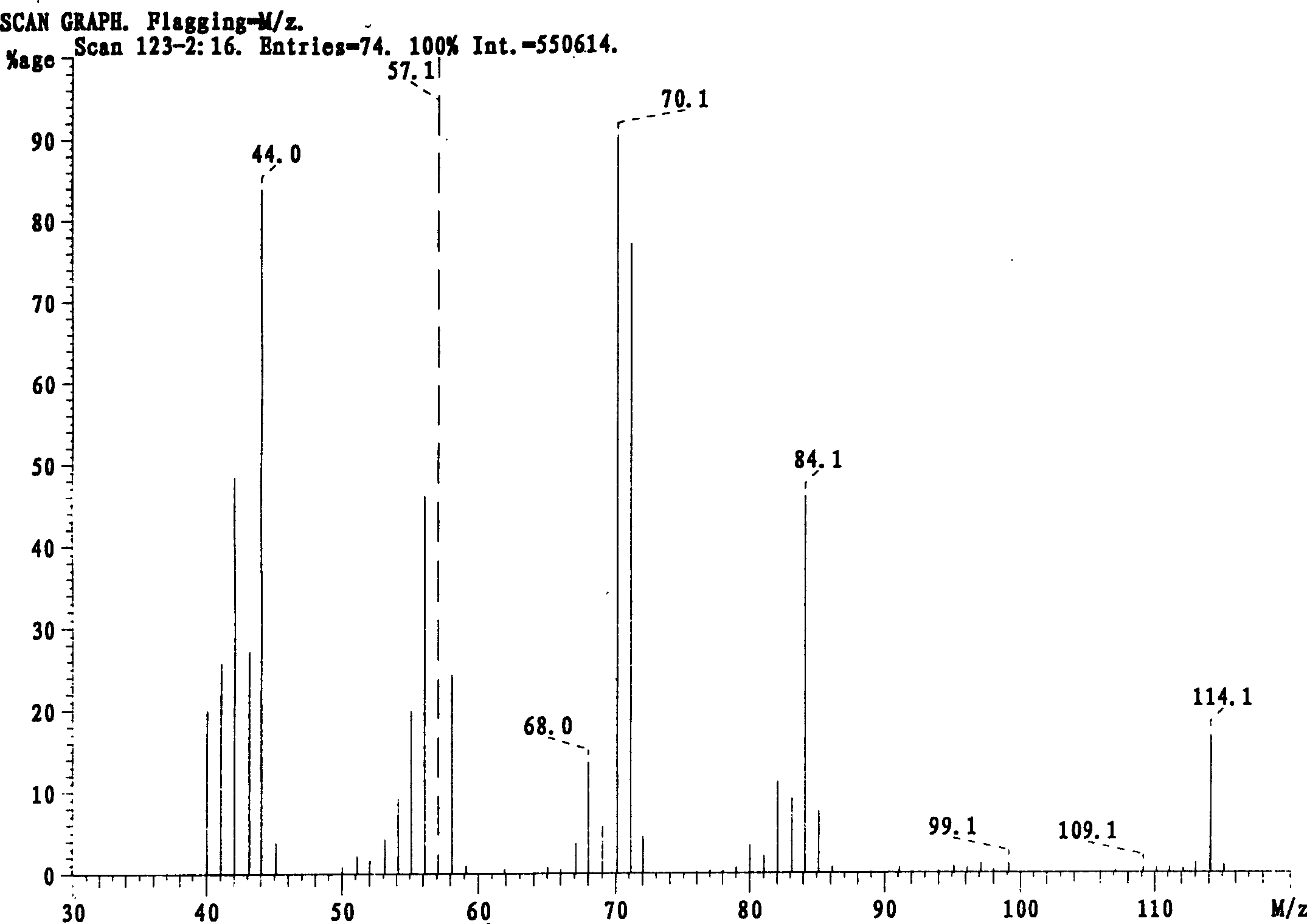 Method for preparing 3-methylamino piperidine and its salt