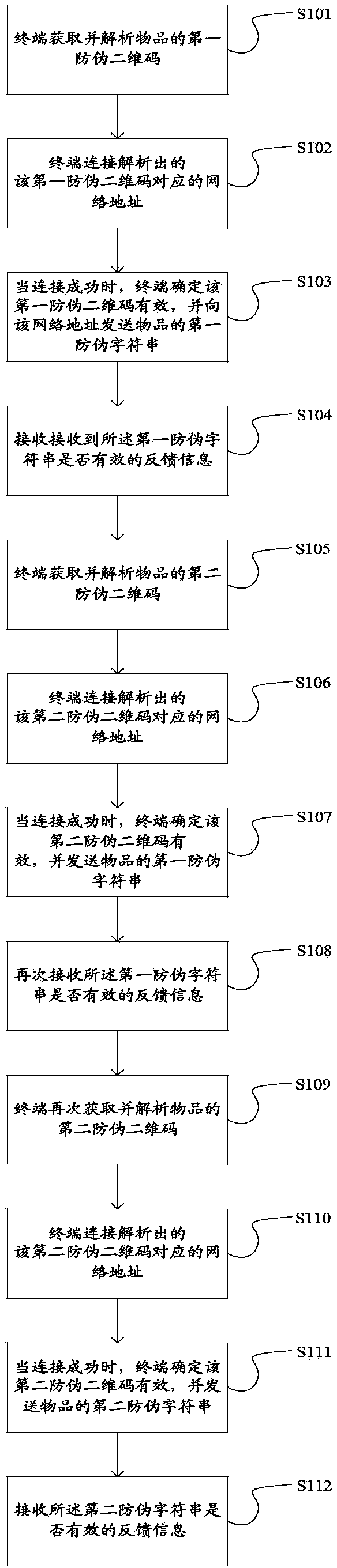 Anti-counterfeiting information verification method and device