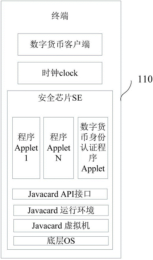 Authentication method and device based on blockchain