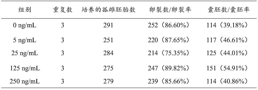 Additive for improving in-vitro maturation quality of oocytes, culture method and application