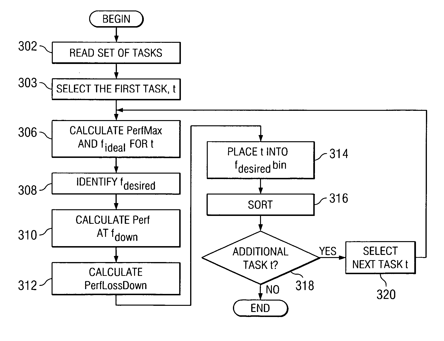 System and method for optimized task scheduling in a heterogeneous data processing system