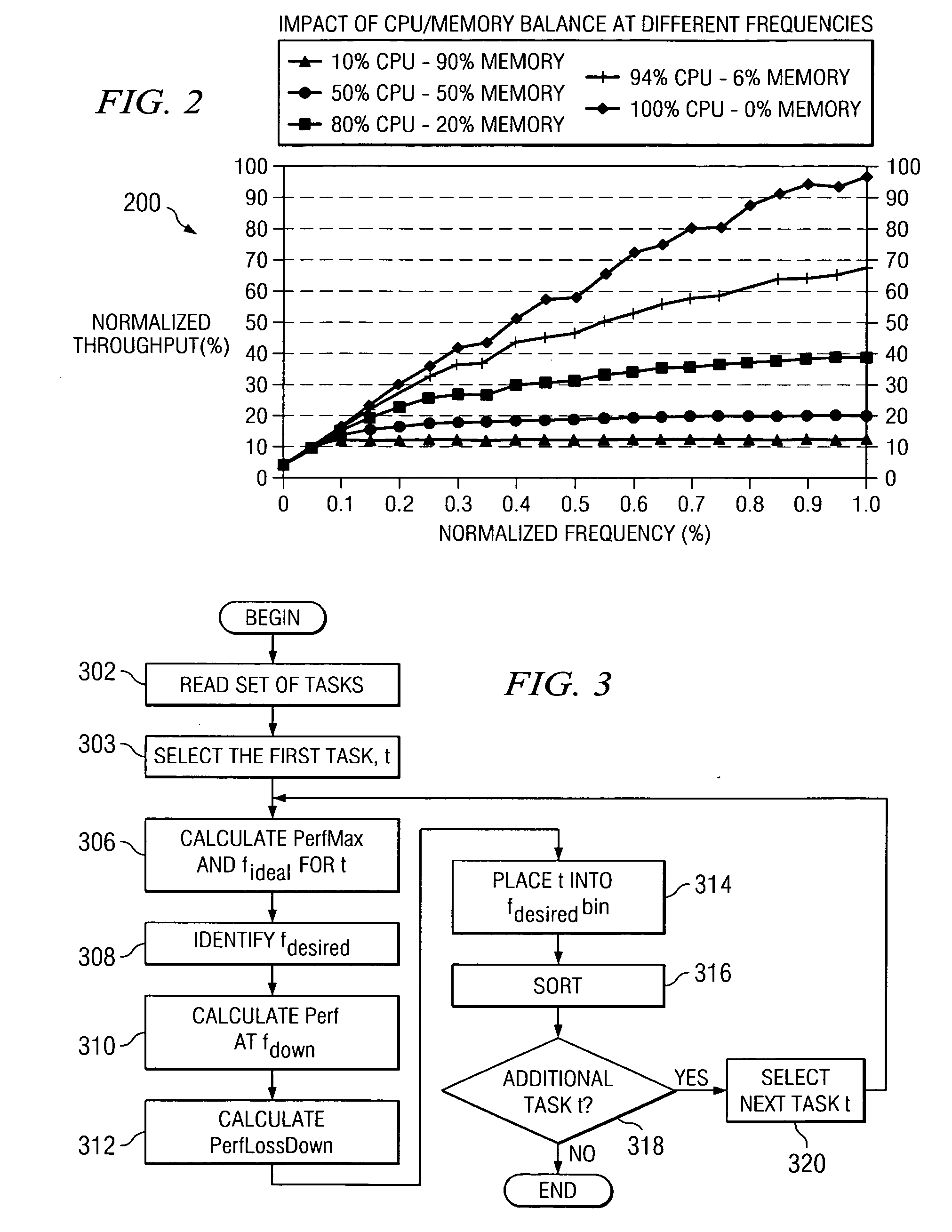 System and method for optimized task scheduling in a heterogeneous data processing system