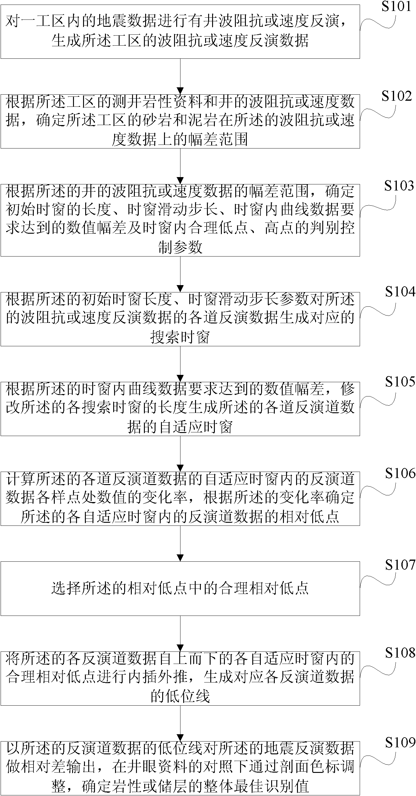 Method for improving capability of seismic inverted data prediction storage layer