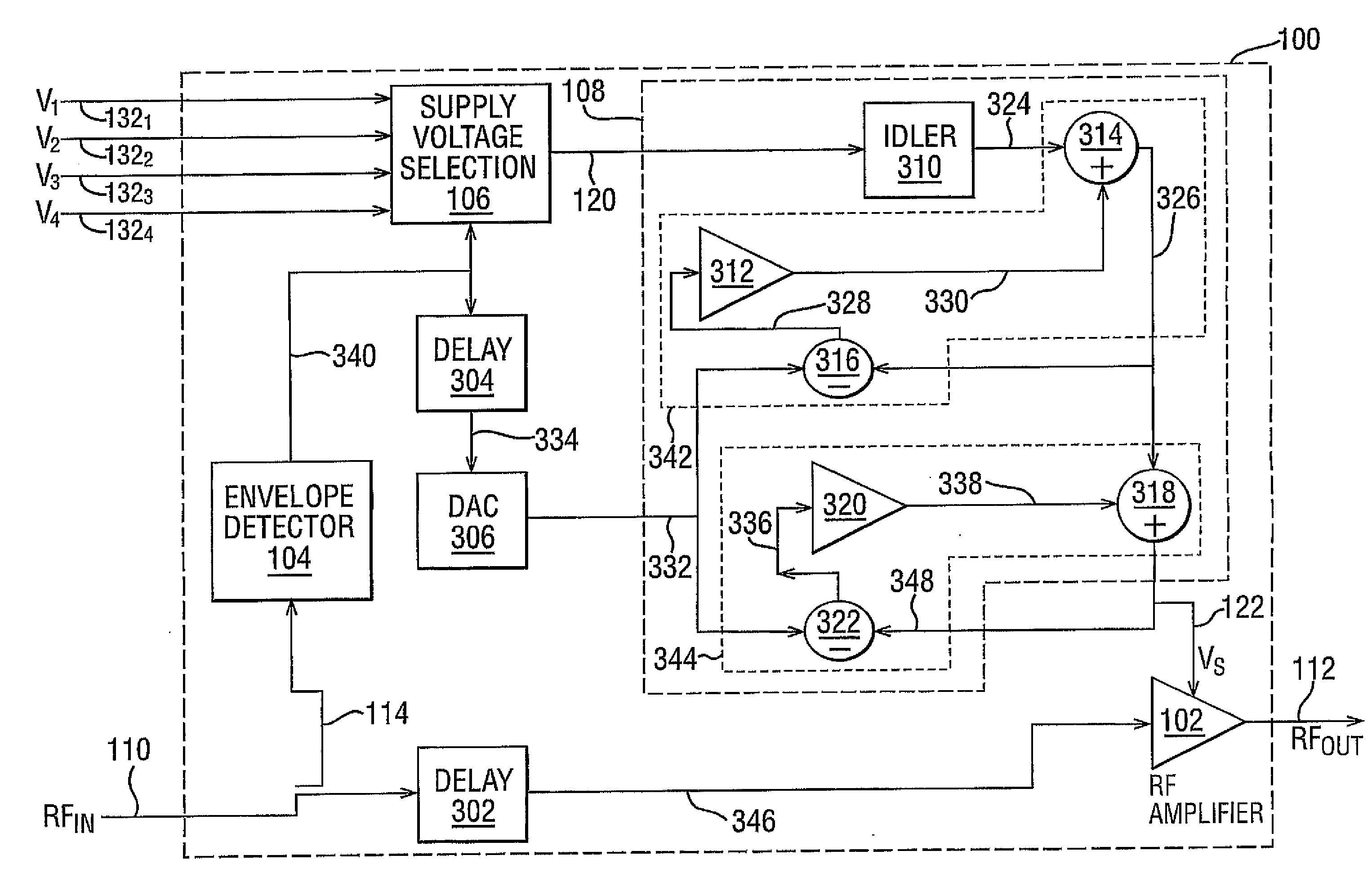 High Efficiency Amplification