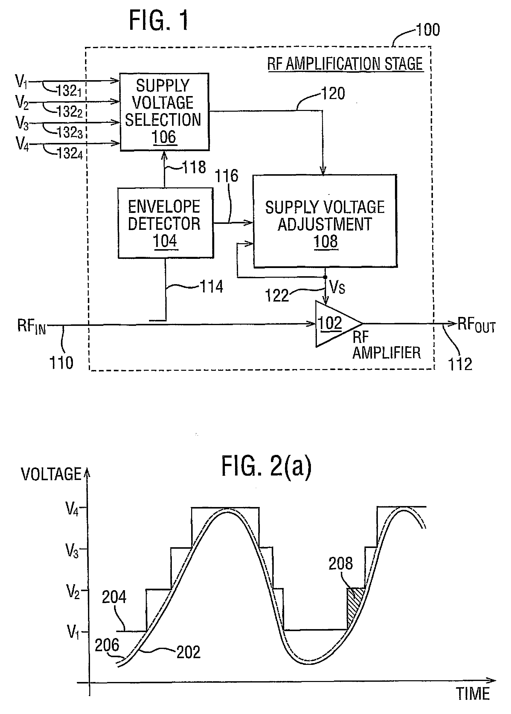 High Efficiency Amplification